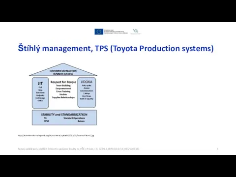 Štíhlý management, TPS (Toyota Production systems) http://leanmanufacturingtools.org/wp-content/uploads/2012/02/house-of-lean1.jpg Rozvoj vzdělávací a