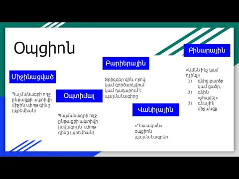 Օպցիոն Վանիլային Բարիերային Օպտիմալ Միջինացված Բինարային Պայմանագրի ողջ ընթացքի ակտիվի