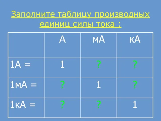 Заполните таблицу производных единиц силы тока :