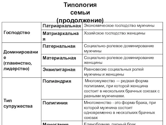 Типология семьи (продолжение)