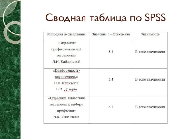 Сводная таблица по SPSS