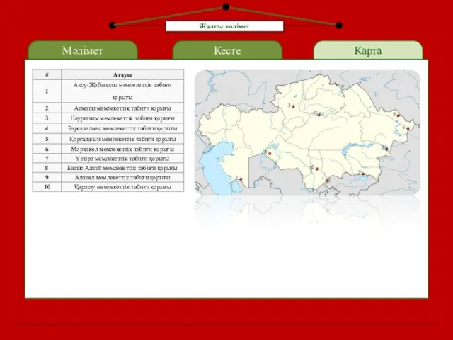 Мәлімет LOREM IPSUM Кесте Карта Жалпы мәлімет