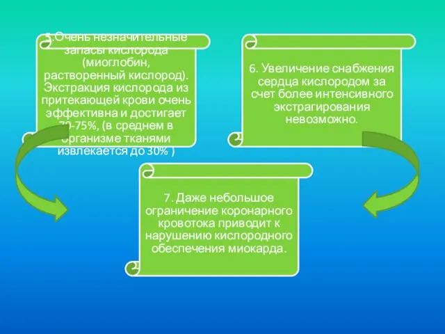 5.Очень незначительные запасы кислорода (миоглобин, растворенный кислород). Экстракция кислорода из