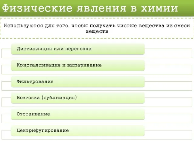 Физические явления в химии Используются для того, чтобы получать чистые вещества из смеси веществ