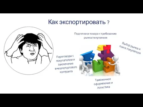 Как экспортировать ? Подготовка товара к требованию рынка/покупателя Переговоры с