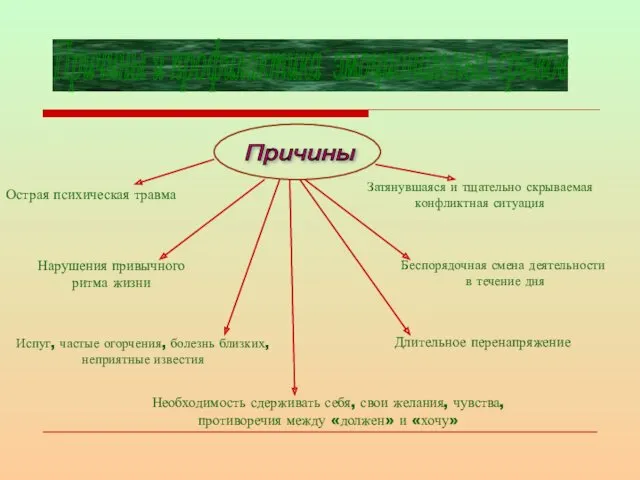 Причины и профилактика эмоциональных срывов Причины Острая психическая травма Длительное