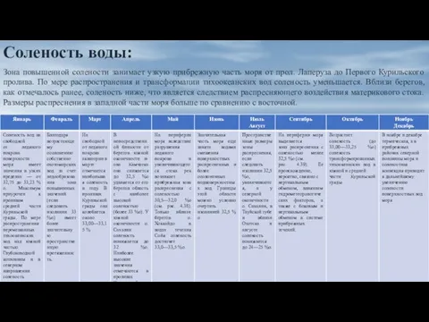 Соленость воды: Зона повышенной солености занимает узкую прибрежную часть моря