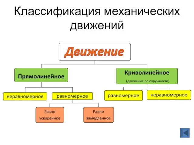 Классификация механических движений