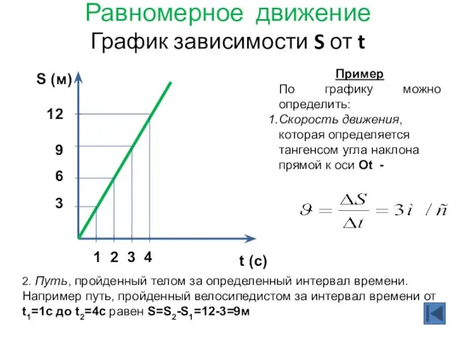 Равномерное движение График зависимости S от t Пример По графику