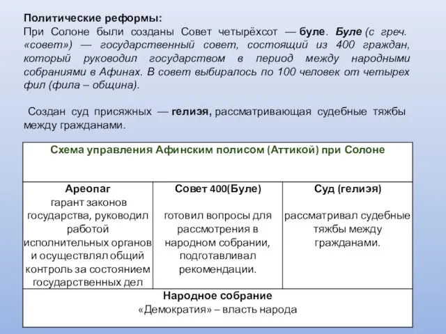 Политические реформы: При Солоне были созданы Совет четырёхсот — буле.