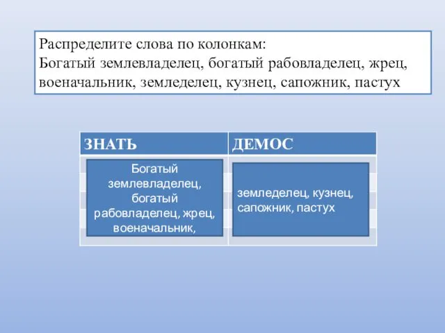 Распределите слова по колонкам: Богатый землевладелец, богатый рабовладелец, жрец, военачальник,