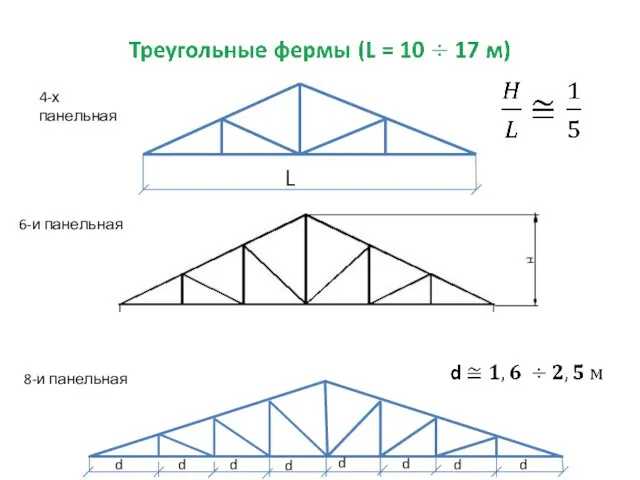 4-х панельная 6-и панельная 8-и панельная L d d d d d d d d