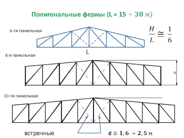 6-ти панельная 8-и панельная 10-ти панельная L встречные раскосы