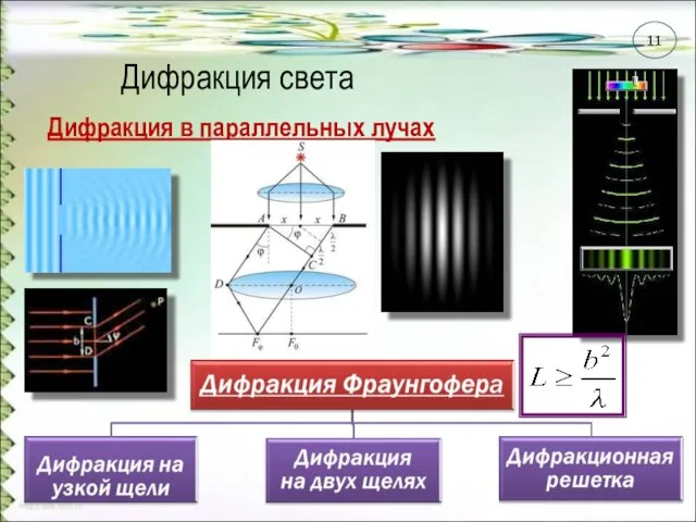 Дифракция света Дифракция в параллельных лучах 11