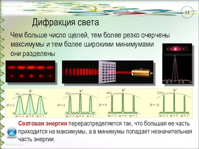 Дифракция света Чем больше число щелей, тем более резко очерчены