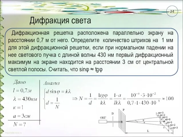 Дифракция света Дифракционная решетка расположена параллельно экрану на расстоянии 0,7