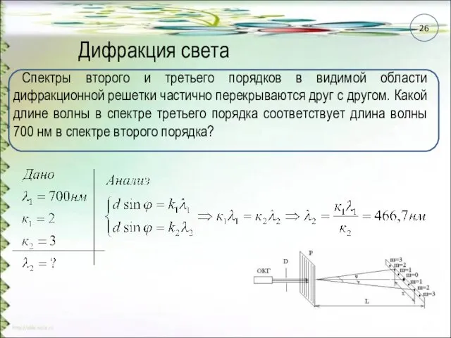 Дифракция света Спектры второго и третьего порядков в видимой области