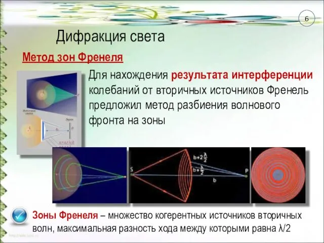 Дифракция света Зоны Френеля – множество когерентных источников вторичных волн,