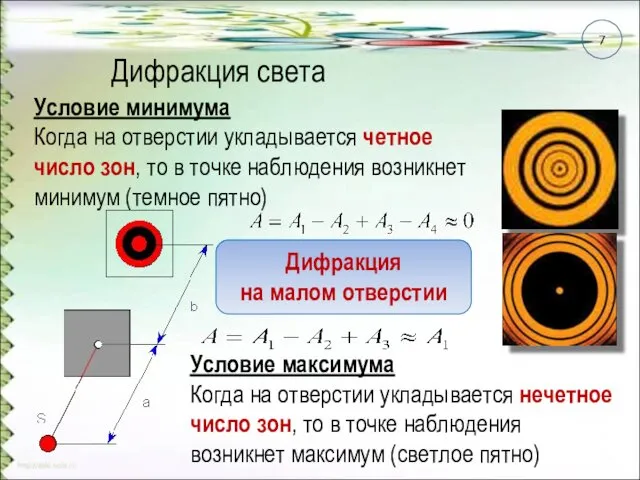 Дифракция света Условие минимума Когда на отверстии укладывается четное число