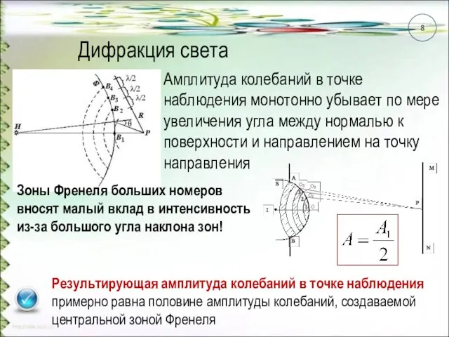 Дифракция света Амплитуда колебаний в точке наблюдения монотонно убывает по