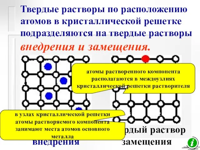 Твердые растворы по расположению атомов в кристаллической решетке подразделяются на