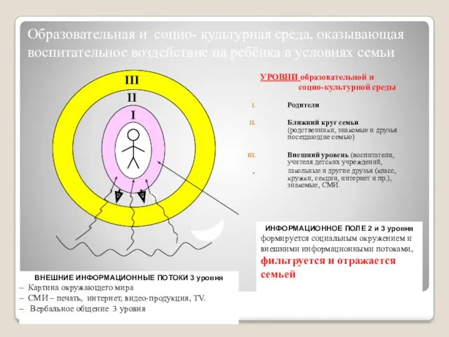 Образовательная и социо- культурная среда, оказывающая воспитательное воздействие на ребёнка