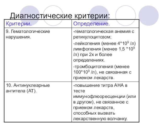 Диагностические критерии: