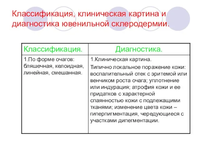 Классификация, клиническая картина и диагностика ювенильной склеродермии.