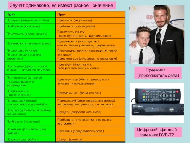 Звучат одинаково, но имеют разное значение Преемник (продолжатель дела) Цифровой эфирный приемник DVB-T2