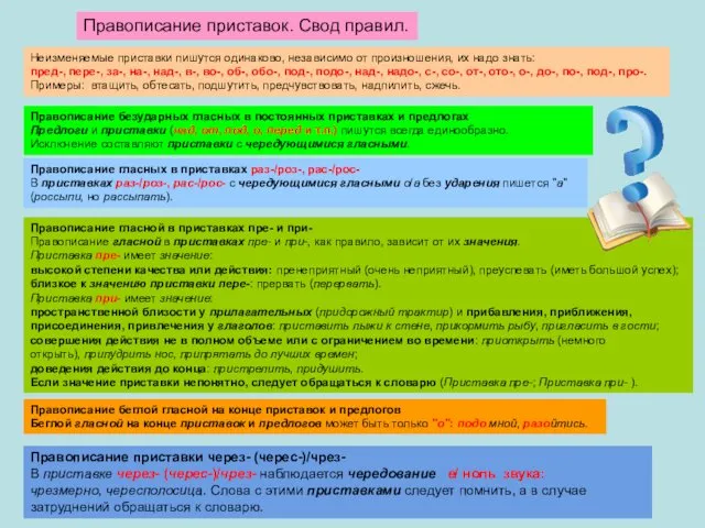 Неизменяемые приставки пишутся одинаково, независимо от произношения, их надо знать: