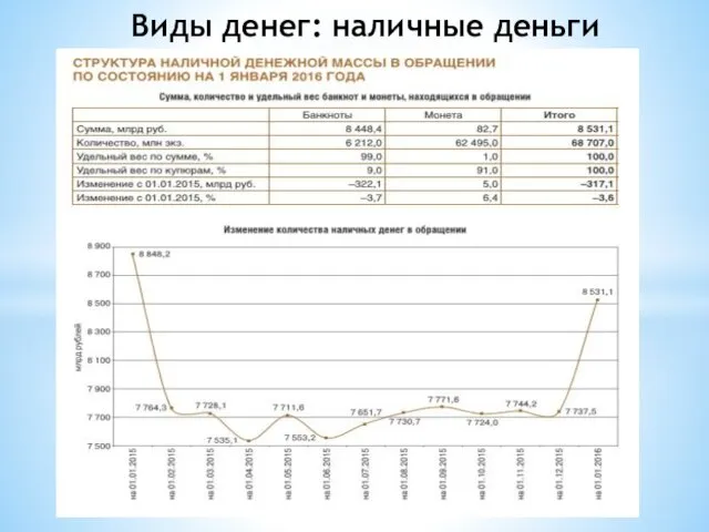 Виды денег: наличные деньги