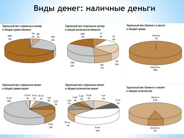 Виды денег: наличные деньги