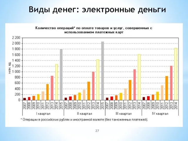 Виды денег: электронные деньги