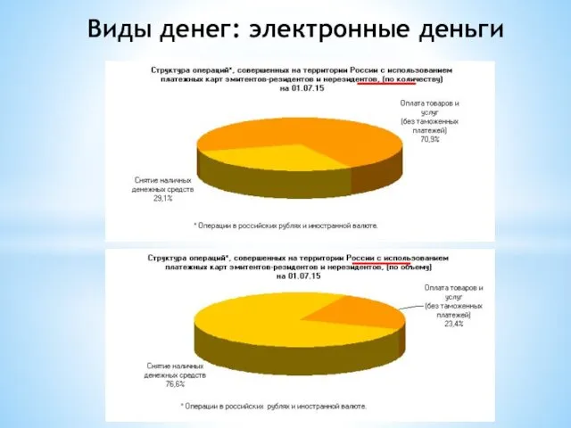 Виды денег: электронные деньги