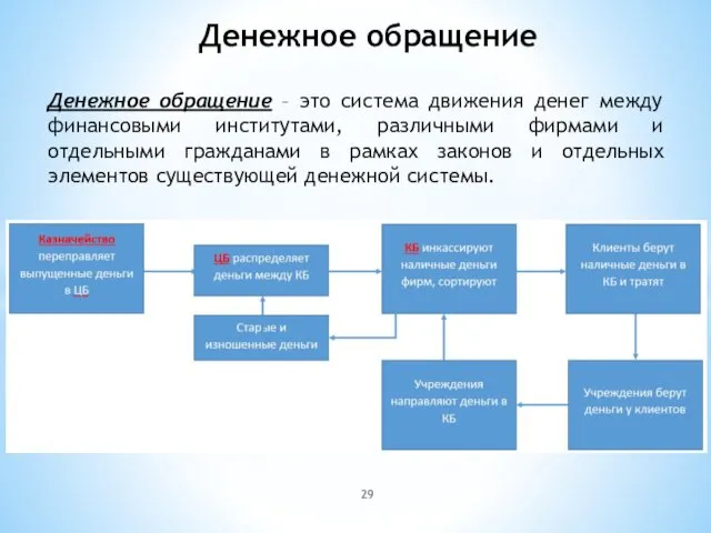 Денежное обращение – это система движения денег между финансовыми институтами,