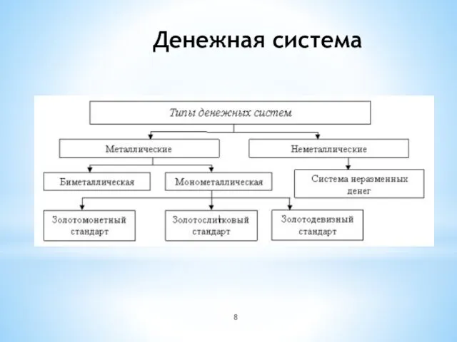 Денежная система