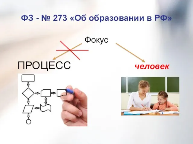 ФЗ - № 273 «Об образовании в РФ» Фокус ПРОЦЕСС человек