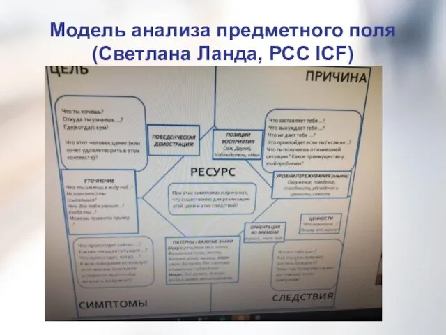 Модель анализа предметного поля (Светлана Ланда, РСС ICF)