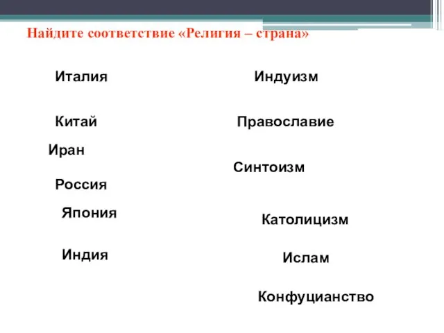 Найдите соответствие «Религия – страна» Италия Китай Россия Япония Индия