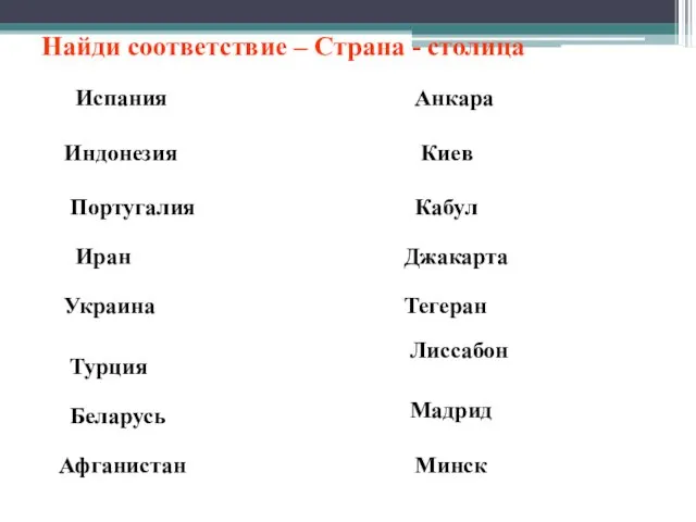 Найди соответствие – Страна - столица Индонезия Испания Португалия Иран