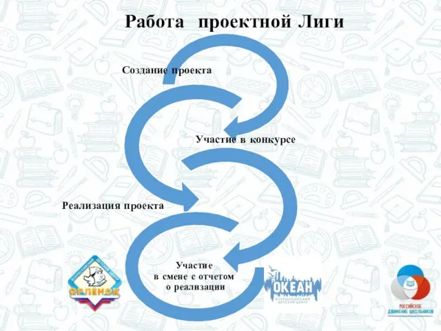 Работа проектной Лиги