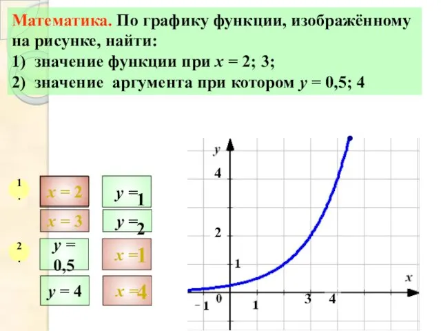 Математика. По графику функции, изображённому на рисунке, найти: 1) значение