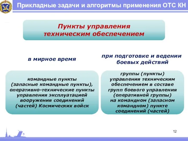 Прикладные задачи и алгоритмы применения ОТС КН Пункты управления техническим