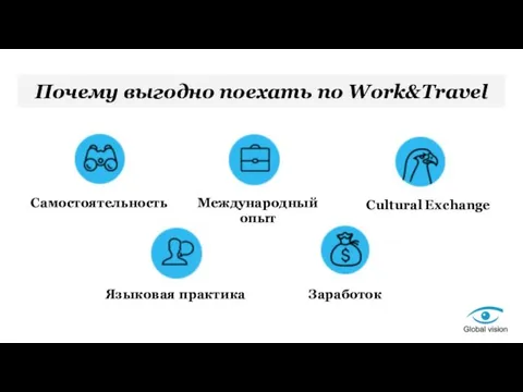 Почему выгодно поехать по Work&Travel Самостоятельность Международный опыт Cultural Exchange Языковая практика Заработок