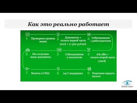 Как это реально работает 1220$ 200$ + 17 500 рублей