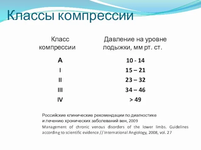 Классы компрессии Российские клинические рекомендации по диагностике и лечению хронических