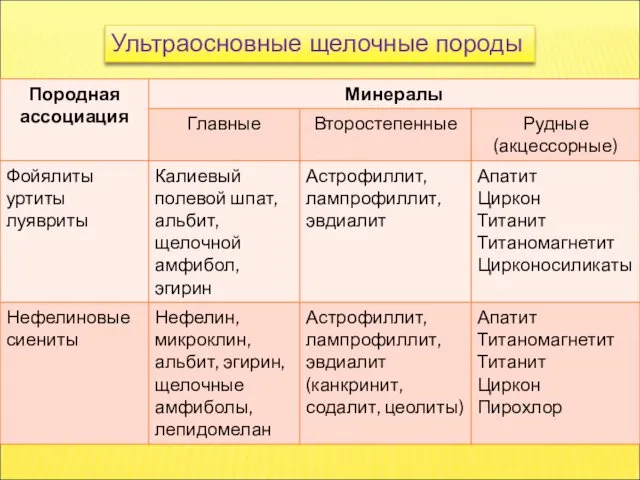 Ультраосновные щелочные породы