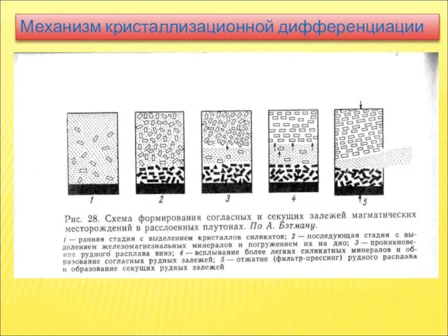 Механизм кристаллизационной дифференциации