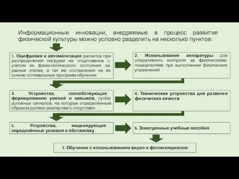 Информационные инновации, внедряемые в процесс развития физической культуры можно условно