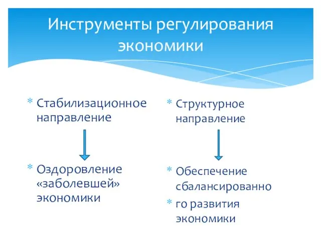 Инструменты регулирования экономики Стабилизационное направление Оздоровление «заболевшей» экономики Структурное направление Обеспечение сбалансированно го развития экономики